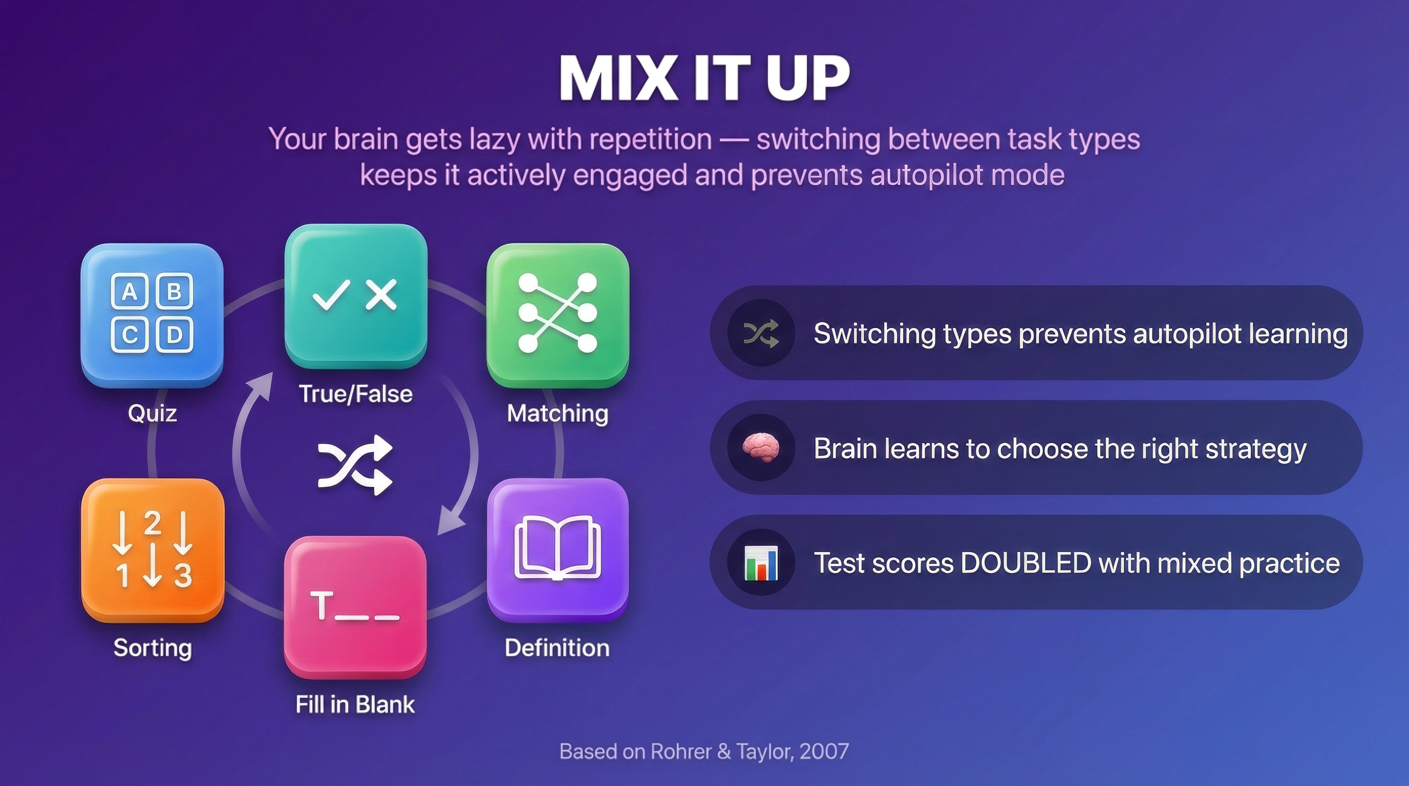 Mix It Up - Interleaved Practice
