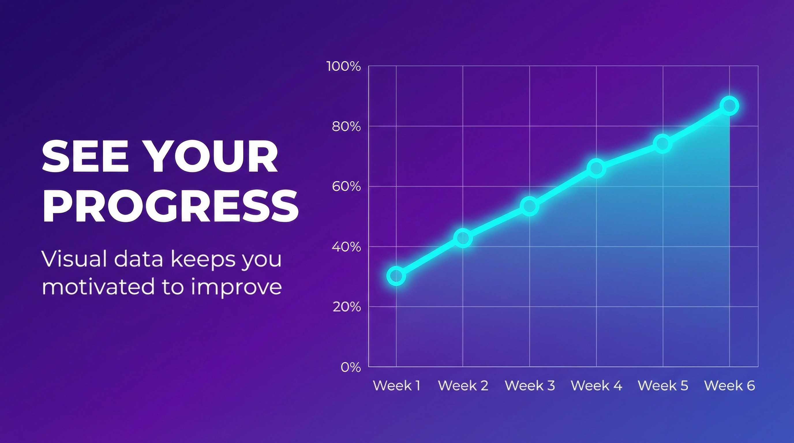 See Your Progress - Statistics